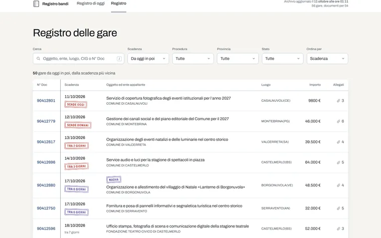 Il registro di bandi-scout: le gare scaricate e archiviate da sole